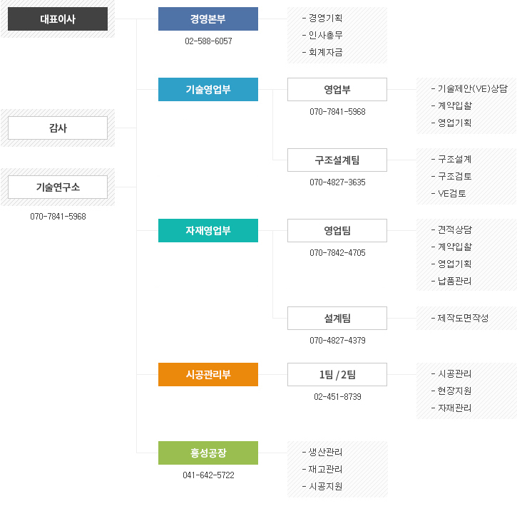 ORGANIZATION